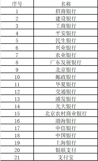 广西中小学教师资格考试报名在线支付银行列表