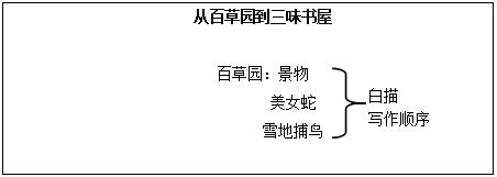 广西中学教师资格面试试题：初中语文《从百草园到三味书屋》教学设计