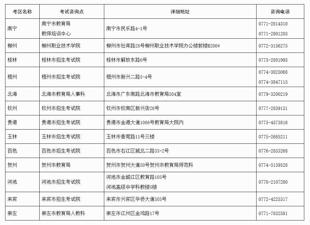 广西2020年下半年中小学教师资格面试公告2