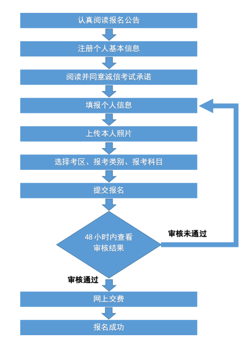 广西教师中小学资格证笔试报名流程图