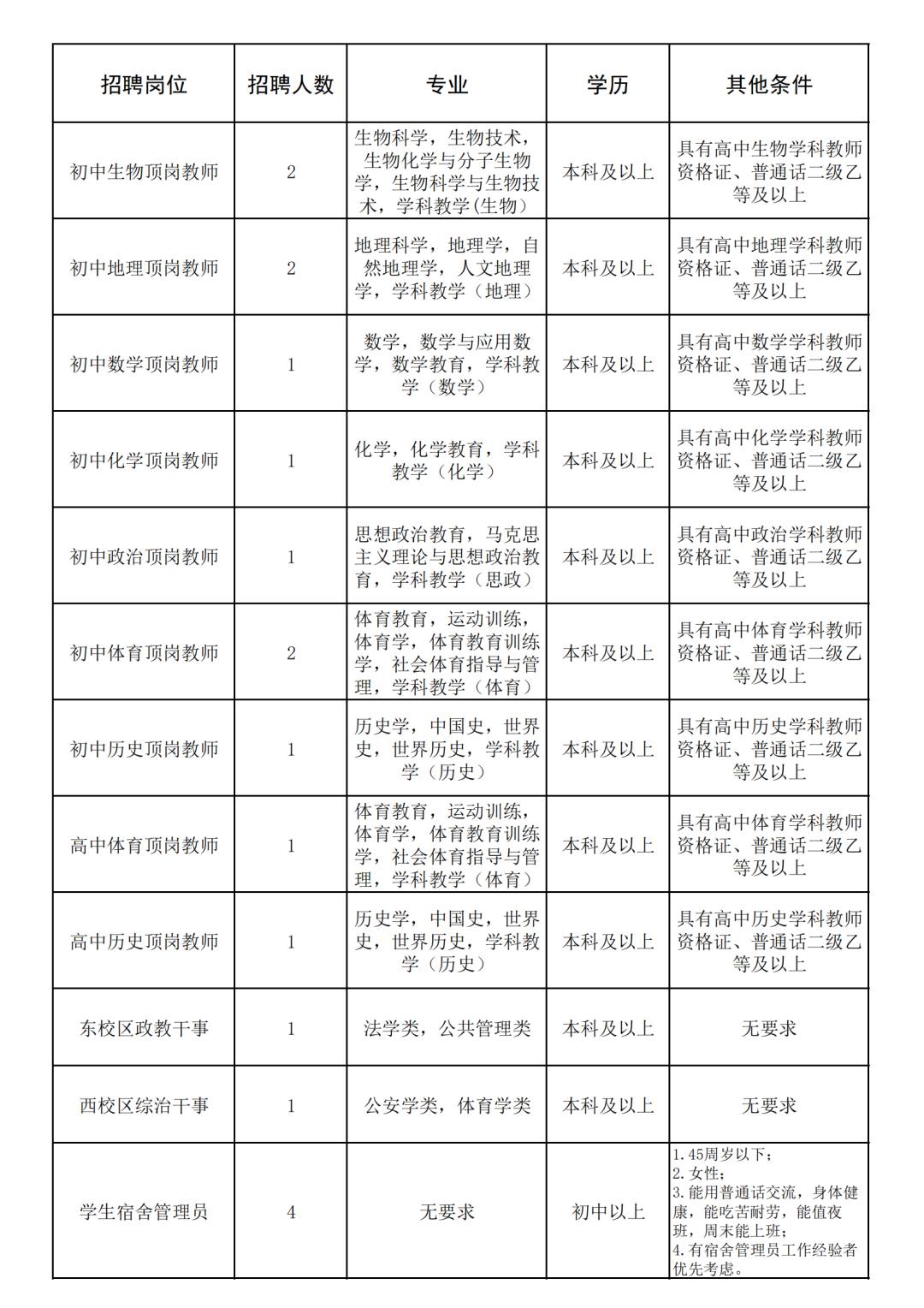 2023广西南宁市第十三中学招聘顶岗教师、教辅人员、宿管员18人公告