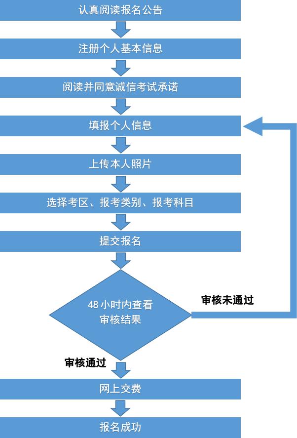 2024上半年广西教师资格证面试报名流程