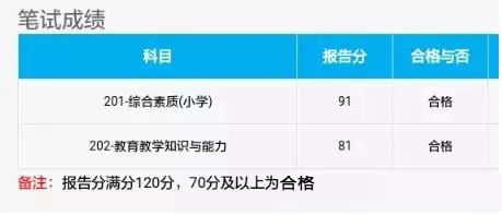 2024上半年广西省教师资格证考试笔试成绩合格线